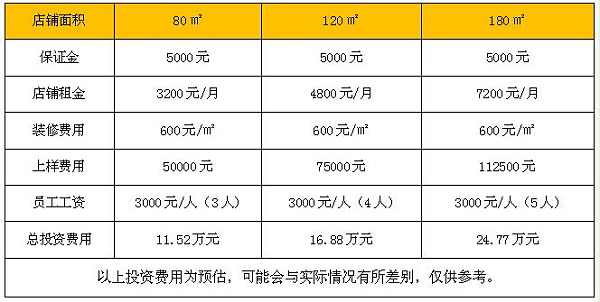 断桥铝门窗加盟需要多少钱