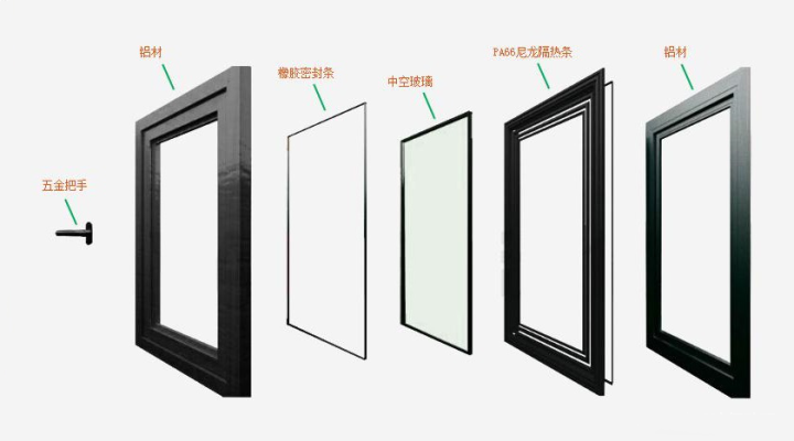 何为断桥门窗